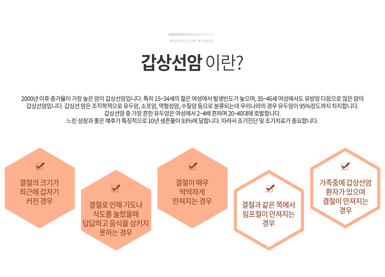 갑상선암과 증상
