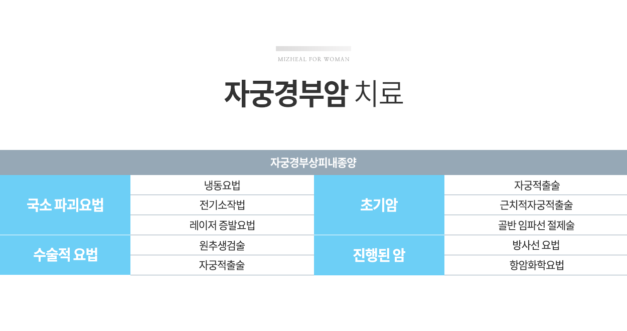 자궁경부암