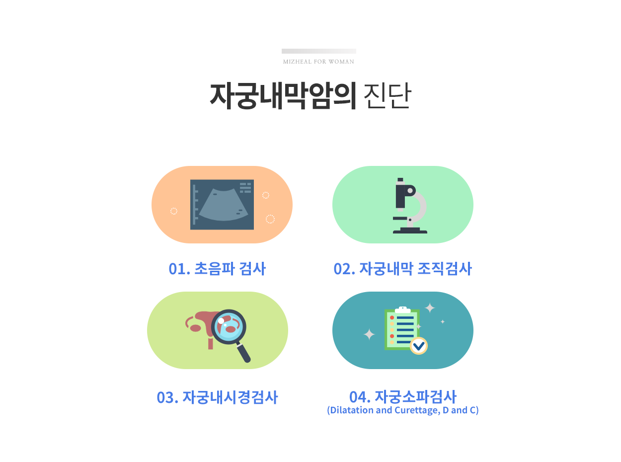 자궁내막암 진단