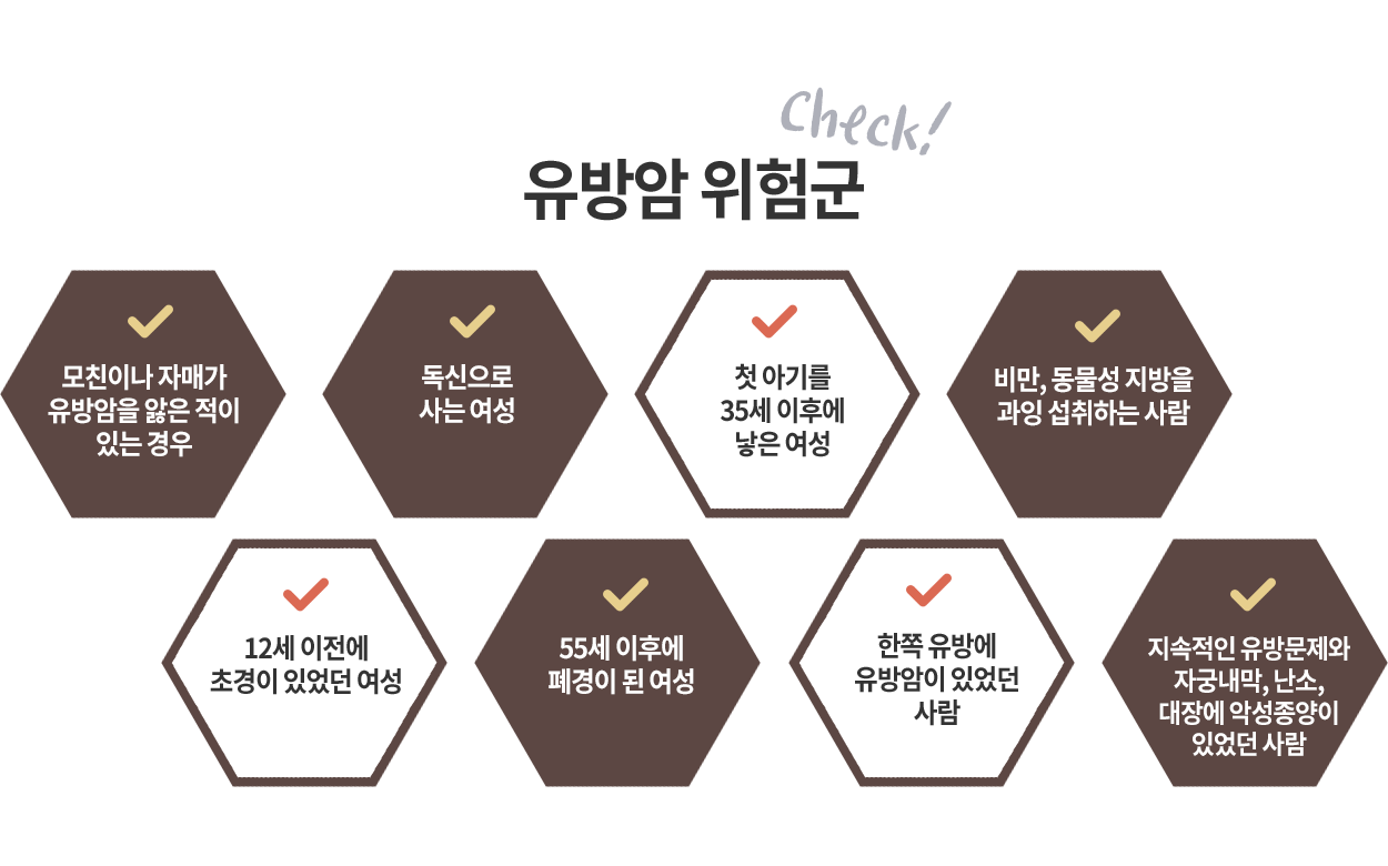 유방암 위험군