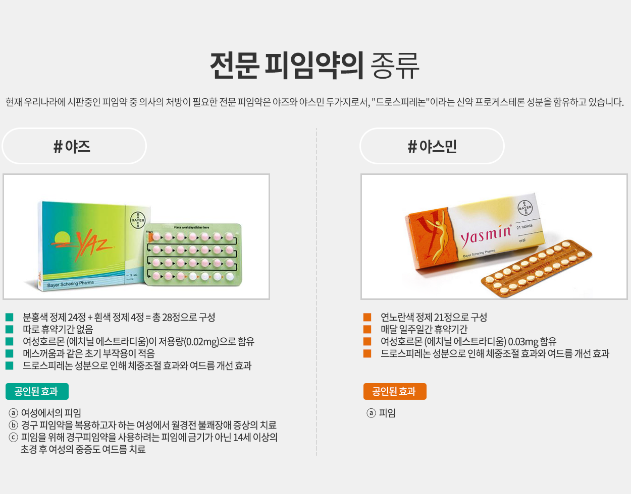 전문피임약의종류