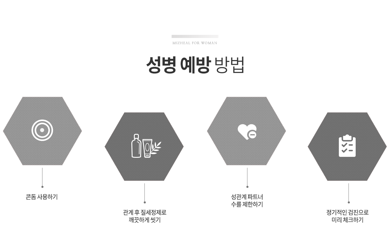 성병예방방법
