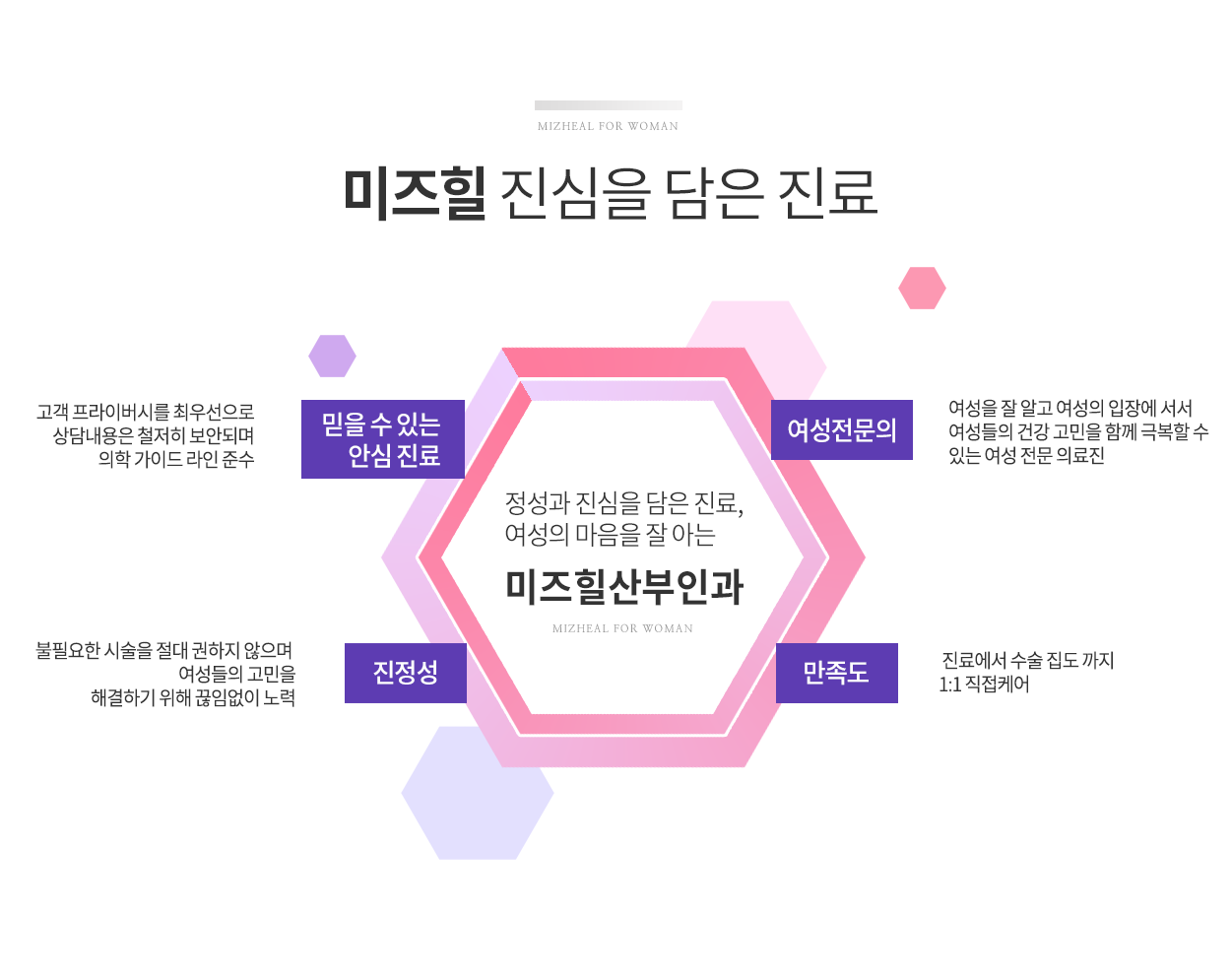 진심을담은진료