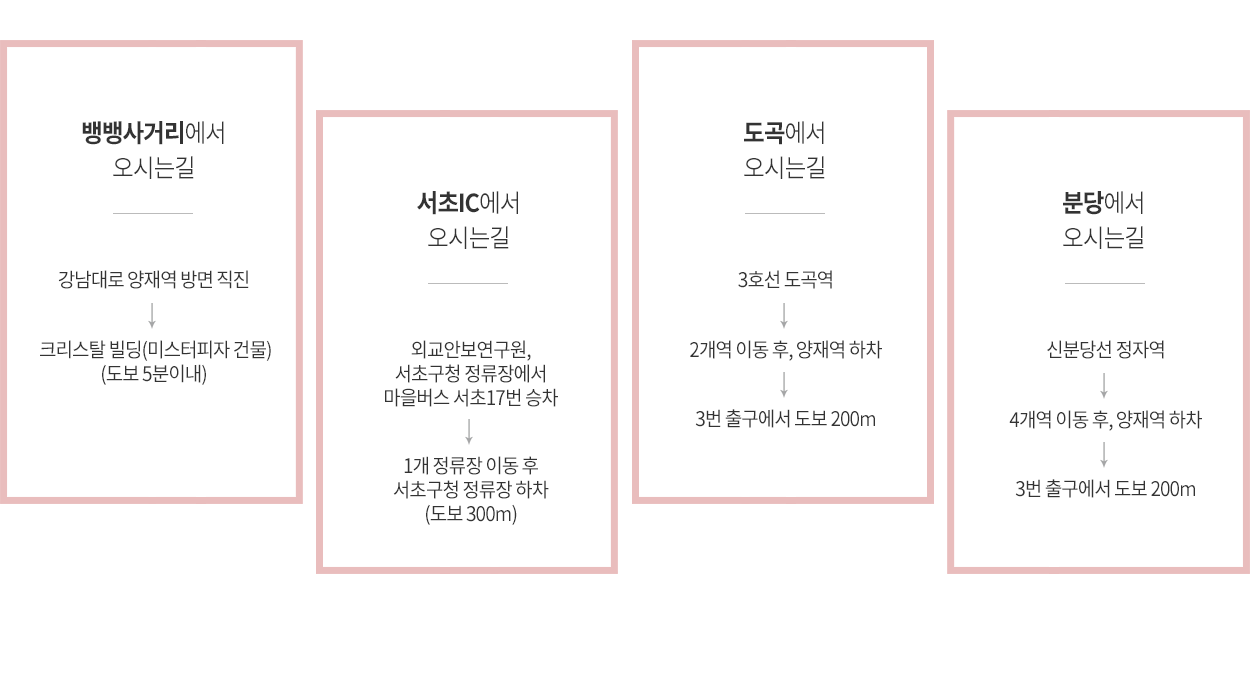 오는방법