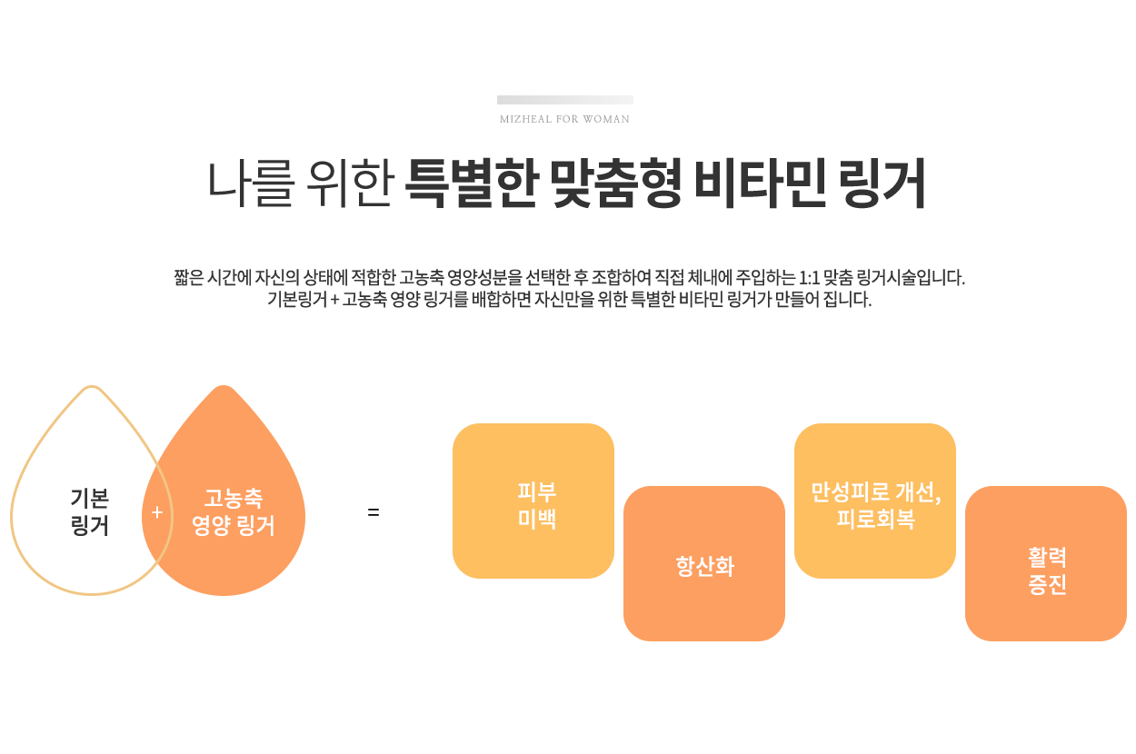정맥영양주사란