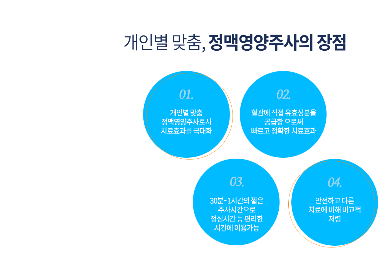 정맥영양주사의장점